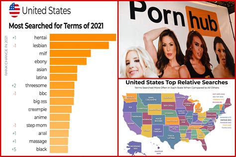 pornhub like site|The Best PornHub Alternatives (2024 update) 